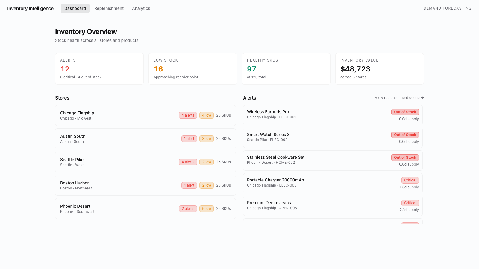 Inventory Intelligence preview