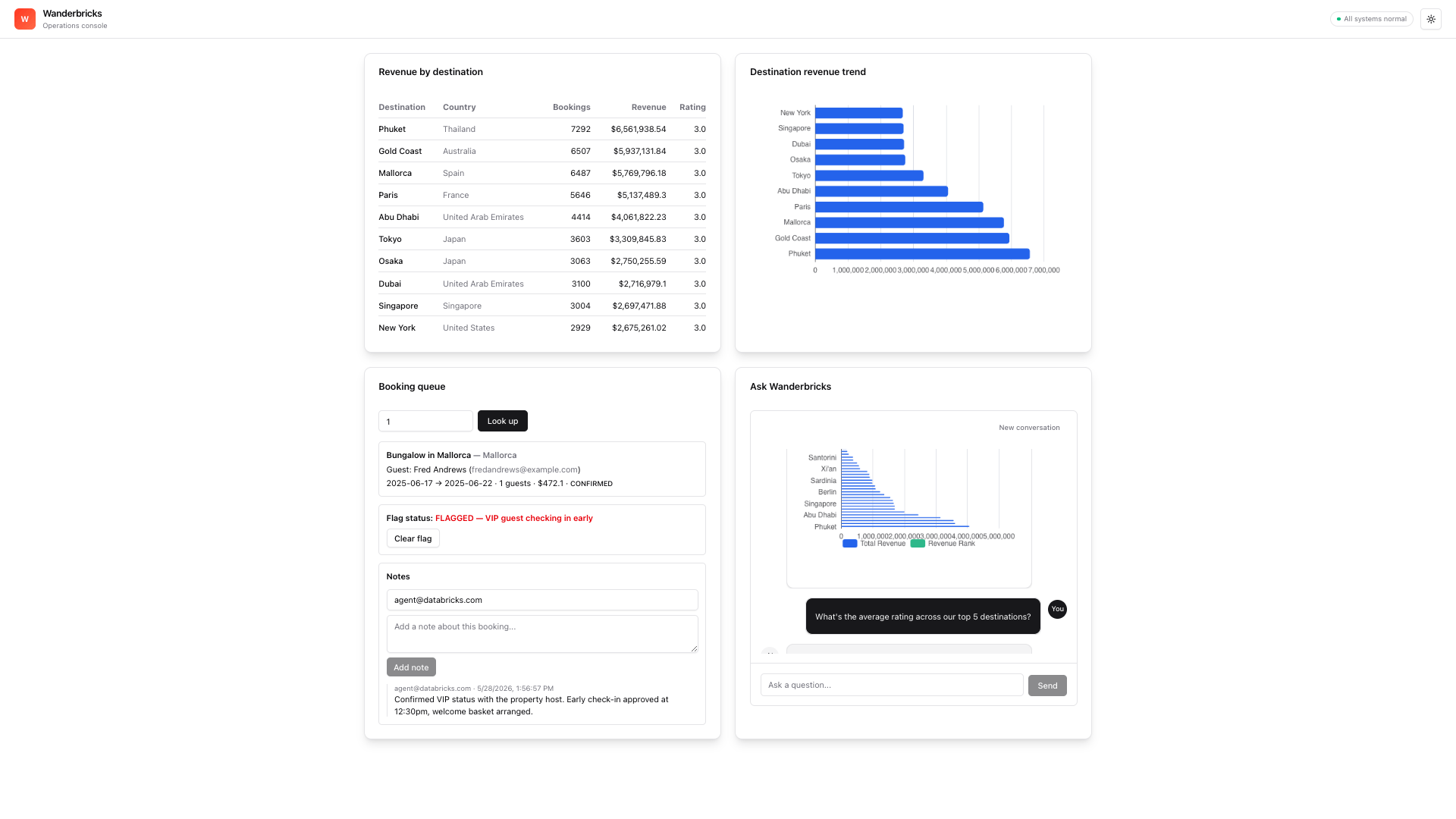 Vacation Rentals Operations Console preview