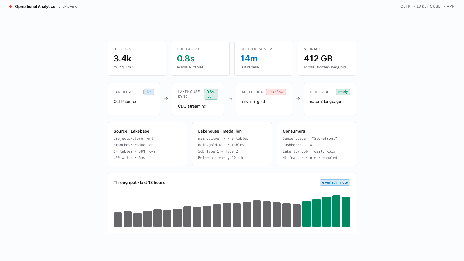 Operational Data Analytics preview