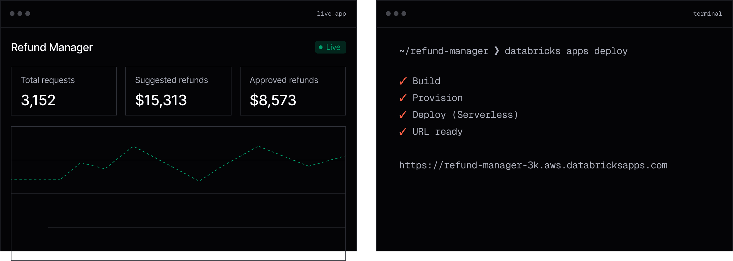 Databricks Apps interface showing an app dashboard and deployment terminal.