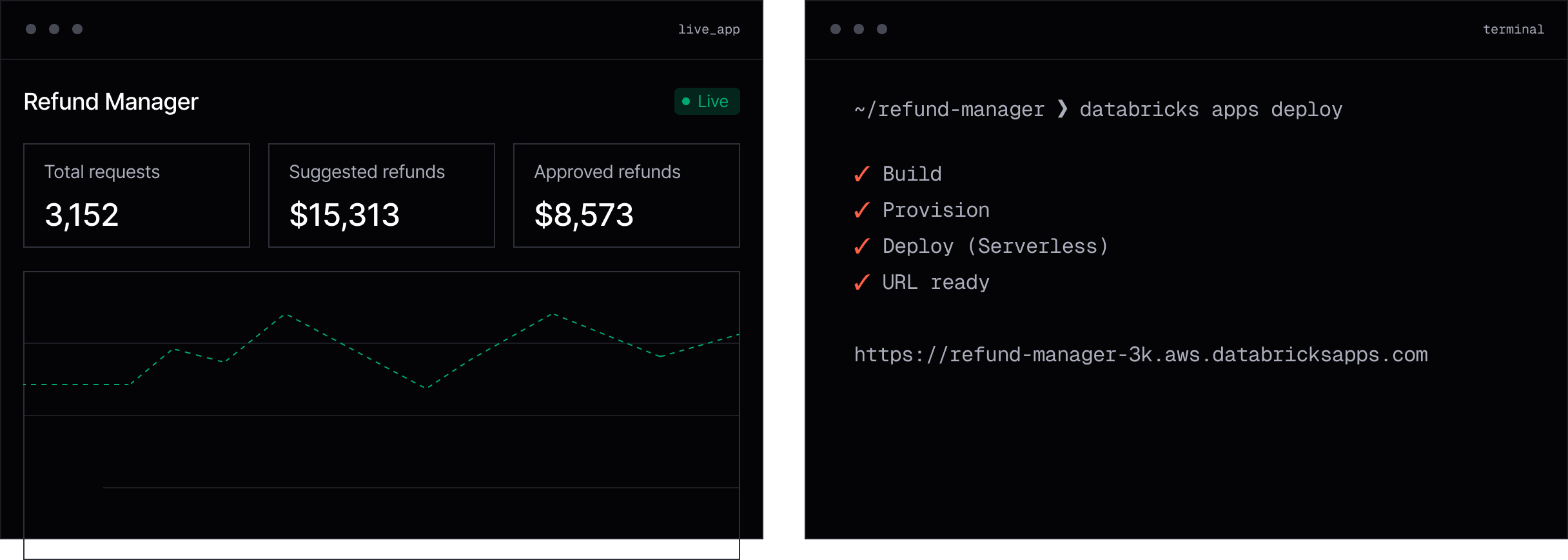 Databricks Apps interface showing an app dashboard and deployment terminal.